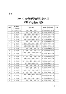 166家企业获批使用地理标志产品专用标志 区域品牌保护与企业管理新动力