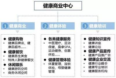 健康地产新趋势 健康商业中心与餐饮企业的协同管理模式解析